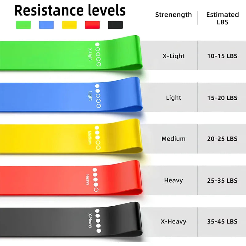 Fitness and Strength Training Elastic Loop Bands